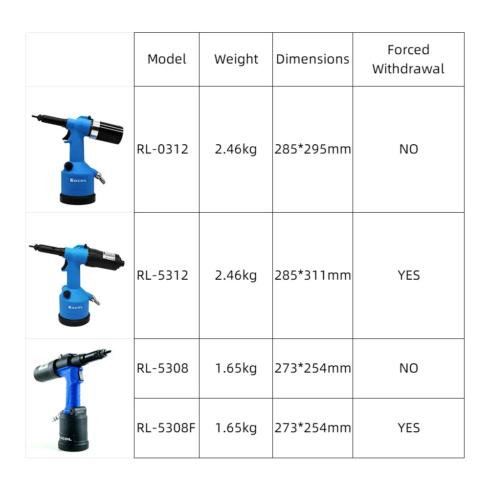 الصناعية جوزة برْشام بندقية ال - مراجعة Rivet Setter Tool وسعره